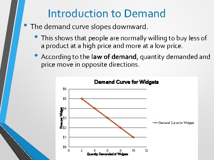 Introduction to Demand • The demand curve slopes downward. • This shows that people