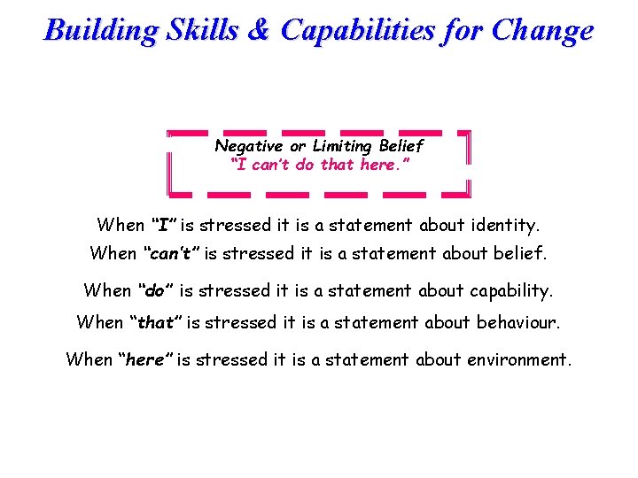 Building Skills & Capabilities for Change Negative or Limiting Belief “I can’t do that
