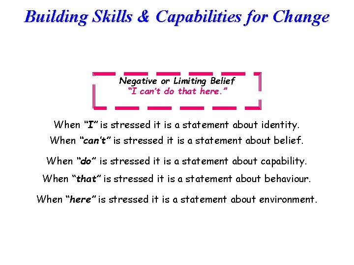 Building Skills & Capabilities for Change Negative or Limiting Belief “I can’t do that