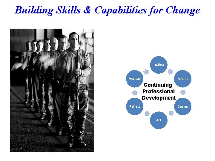 Building Skills & Capabilities for Change Define Assess Evaluate Continuing Professional Development Reflect Design