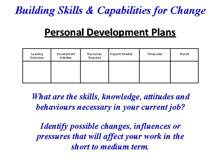 Building Skills & Capabilities for Change Personal Development Plans Learning Outcomes Development Activities Resources