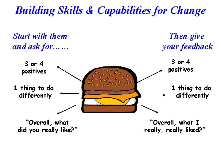 Building Skills & Capabilities for Change Start with them and ask for…… 3 or