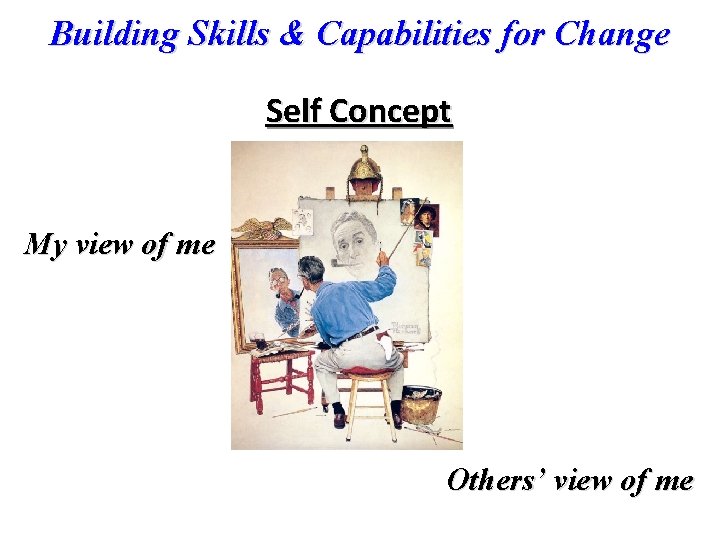 Building Skills & Capabilities for Change Self Concept My view of me Others’ view