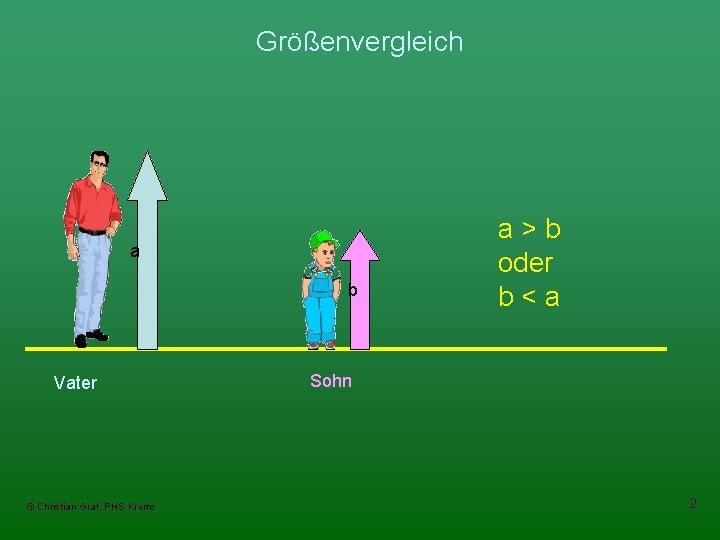 Größenvergleich a b Vater © Christian Graf, PHS Krems a>b oder b<a Sohn 2