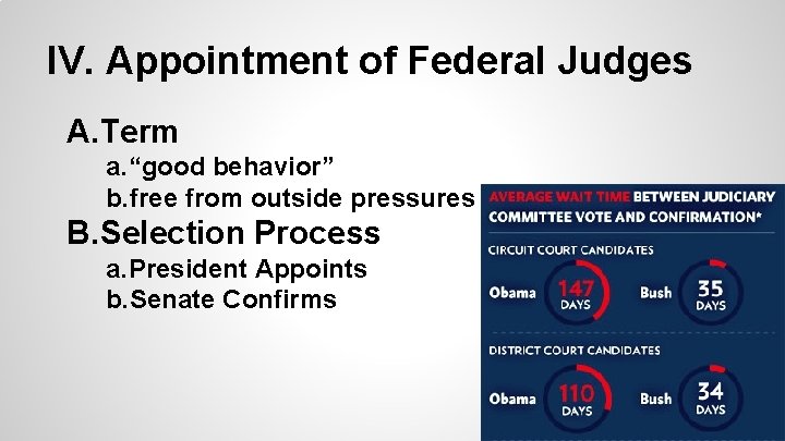 IV. Appointment of Federal Judges A. Term a. “good behavior” b. free from outside