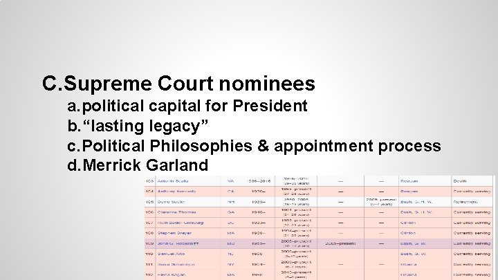 C. Supreme Court nominees a. political capital for President b. “lasting legacy” c. Political