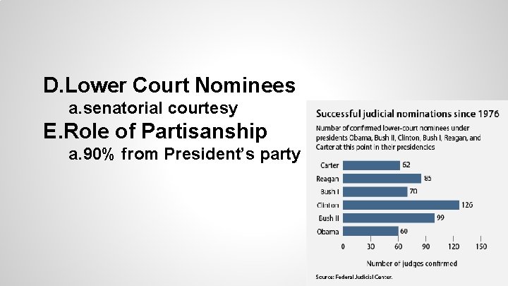D. Lower Court Nominees a. senatorial courtesy E. Role of Partisanship a. 90% from