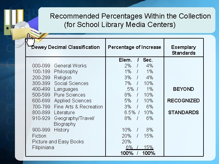 Recommended Percentages Within the Collection (for School Library Media Centers) Dewey Decimal Classification 000