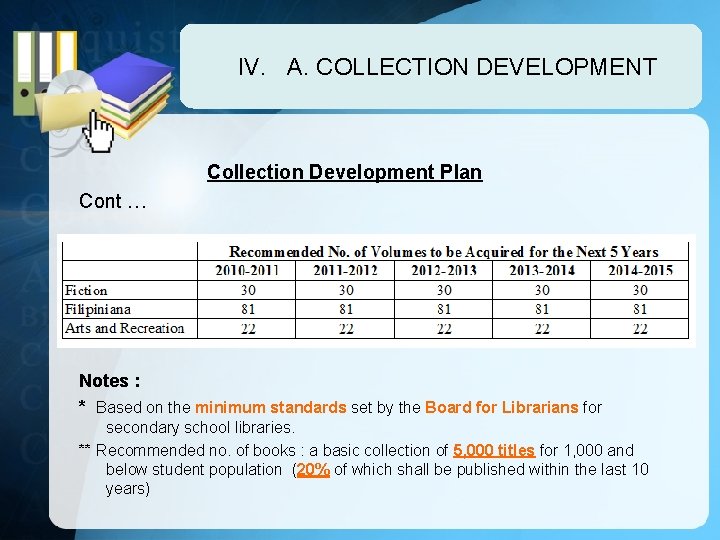 IV. A. COLLECTION DEVELOPMENT Collection Development Plan Cont … Notes : * Based on