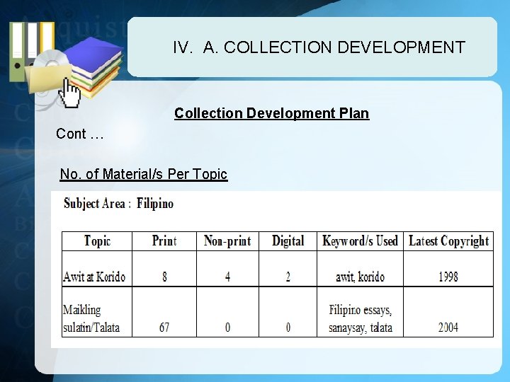 IV. A. COLLECTION DEVELOPMENT Collection Development Plan Cont … No. of Material/s Per Topic