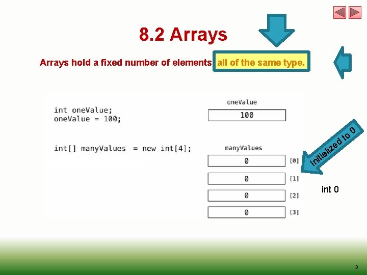 8. 2 Arrays hold a fixed number of elements, all of the same type.