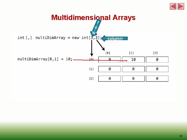 Multidimensional Arrays r o w column 62 