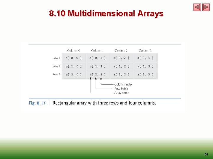 8. 10 Multidimensional Arrays 64 