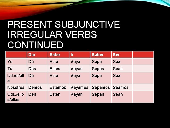 PRESENT SUBJUNCTIVE IRREGULAR VERBS CONTINUED Dar Estar Ir Saber Ser Yo Dé Esté Vaya