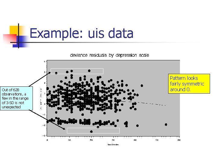 Example: uis data Out of 628 observations, a few in the range of 3 Example: uis data Out of 628 observations, a few in the range of 3