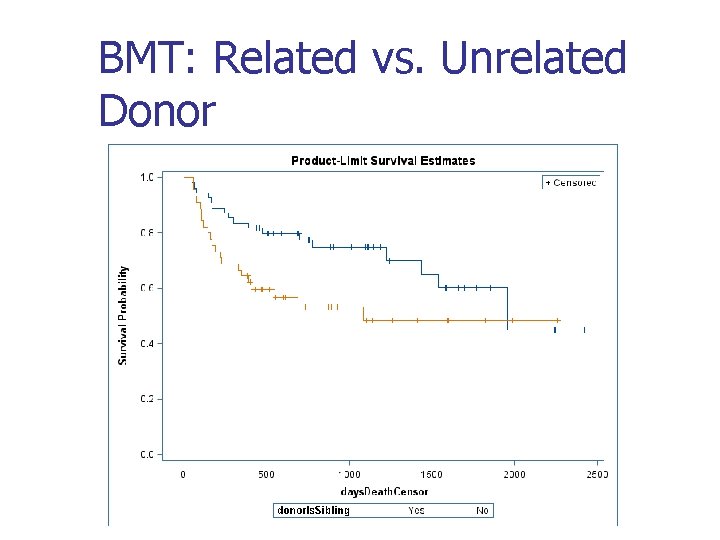 BMT: Related vs. Unrelated Donor BMT: Related vs. Unrelated Donor
