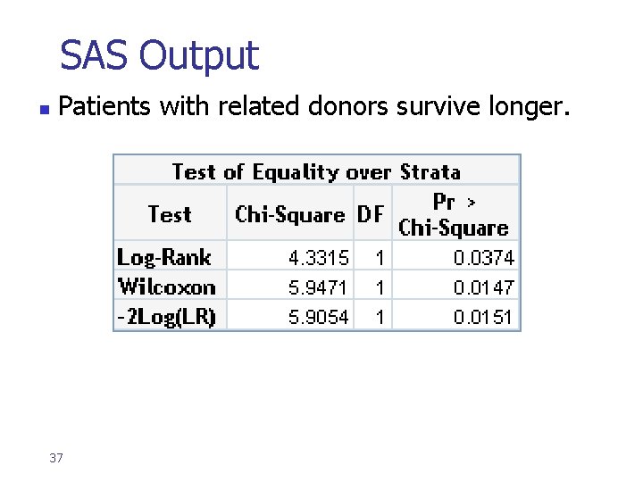 SAS Output n Patients with related donors survive longer. 37 SAS Output n Patients with related donors survive longer. 37