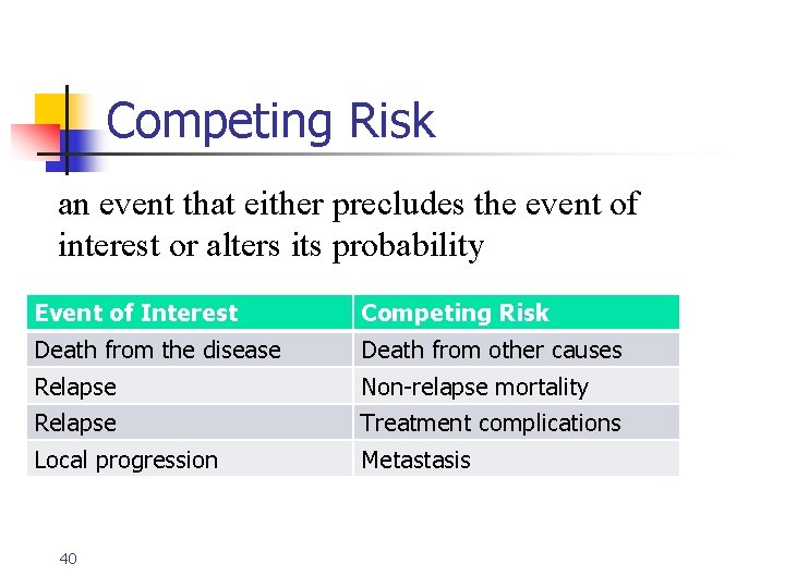 Competing Risk • an event that either precludes the event of interest or alters Competing Risk • an event that either precludes the event of interest or alters