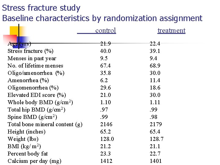 Stress fracture study Baseline characteristics by randomization assignment control Age (yrs) Stress fracture (%) Stress fracture study Baseline characteristics by randomization assignment control Age (yrs) Stress fracture (%)