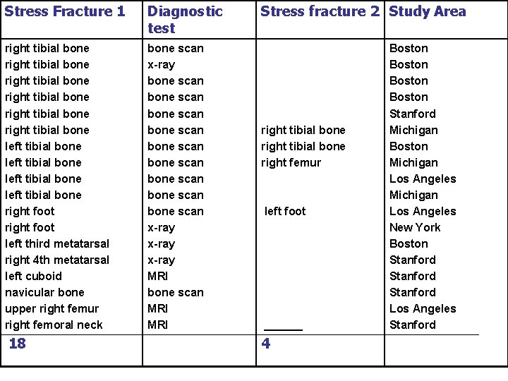 Stress Fracture 1 Diagnostic test right tibial bone right tibial bone left tibial bone Stress Fracture 1 Diagnostic test right tibial bone right tibial bone left tibial bone