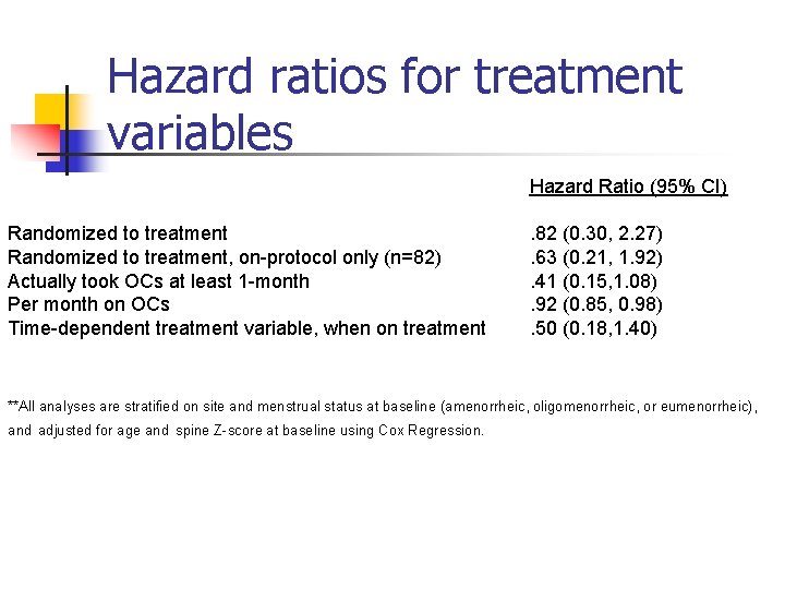 Hazard ratios for treatment variables Hazard Ratio (95% CI) Randomized to treatment, on-protocol only Hazard ratios for treatment variables Hazard Ratio (95% CI) Randomized to treatment, on-protocol only