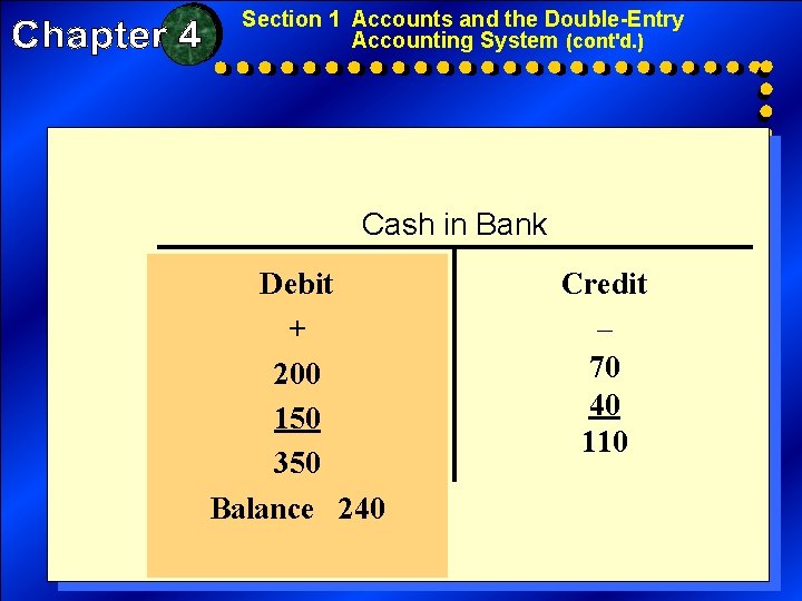 Section 1 Accounts and the Double-Entry Accounting System (cont'd. ) Cash in Bank Debit Section 1 Accounts and the Double-Entry Accounting System (cont'd. ) Cash in Bank Debit