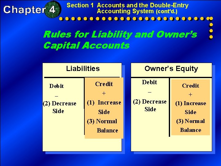 Section 1 Accounts and the Double-Entry Accounting System (cont'd. ) Rules for Liability and