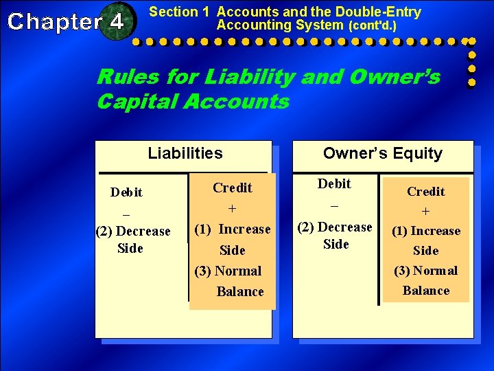 Section 1 Accounts and the Double-Entry Accounting System (cont'd. ) Rules for Liability and Section 1 Accounts and the Double-Entry Accounting System (cont'd. ) Rules for Liability and