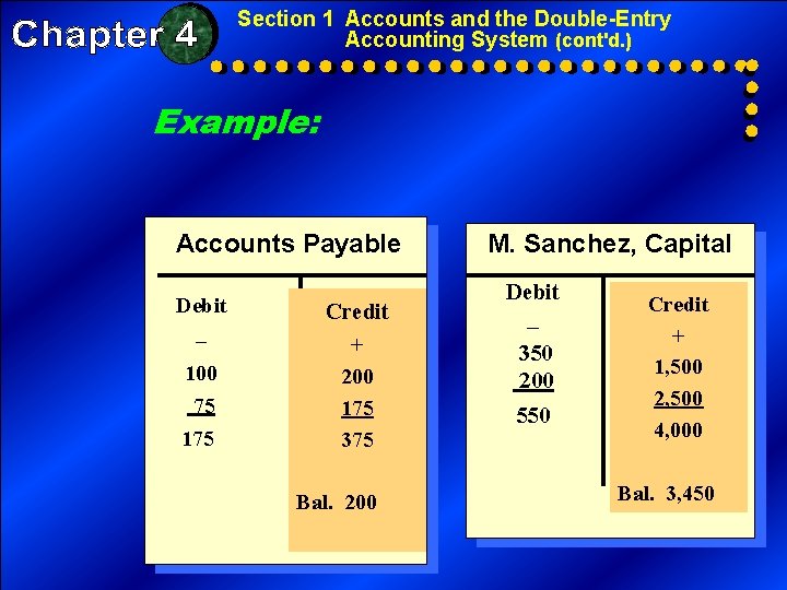 Section 1 Accounts and the Double-Entry Accounting System (cont'd. ) Example: Accounts Payable Debit Section 1 Accounts and the Double-Entry Accounting System (cont'd. ) Example: Accounts Payable Debit