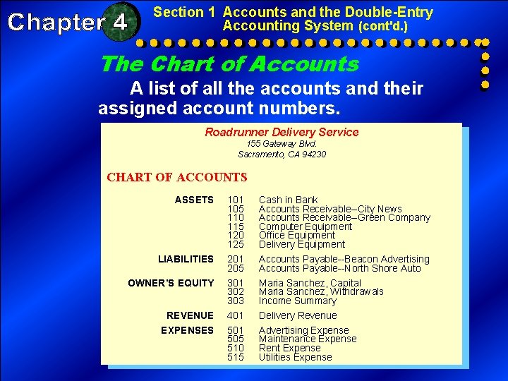 Section 1 Accounts and the Double-Entry Accounting System (cont'd. ) The Chart of Accounts