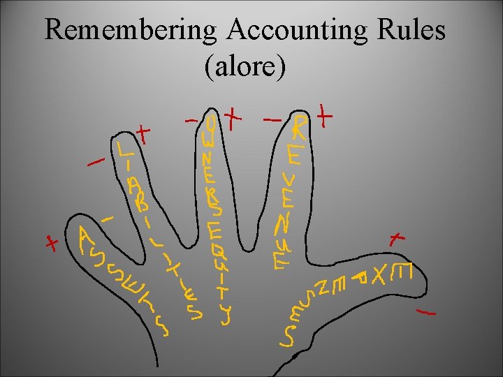 Remembering Accounting Rules (alore) Remembering Accounting Rules (alore)