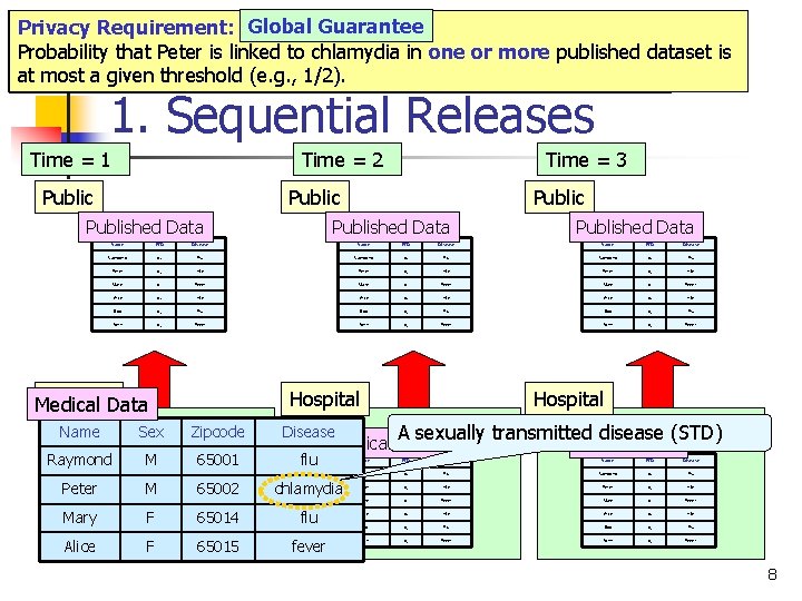 Global Guarantee Problem: At the current time t, we want to generate a table