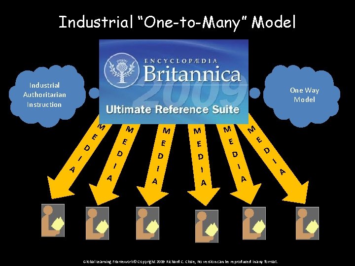 Industrial “One-to-Many” Model Industrial Authoritarian Instruction One Way Model M D A M E