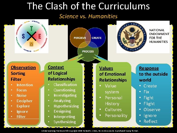 The Clash of the Curriculums Science vs. Humanities Observation Sorting Filter • • Intention