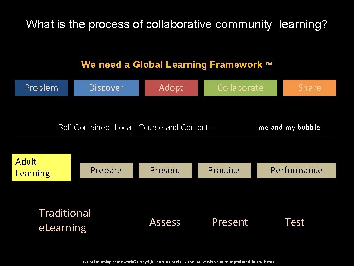 What is the process of collaborative community learning? We need a Global Learning Framework