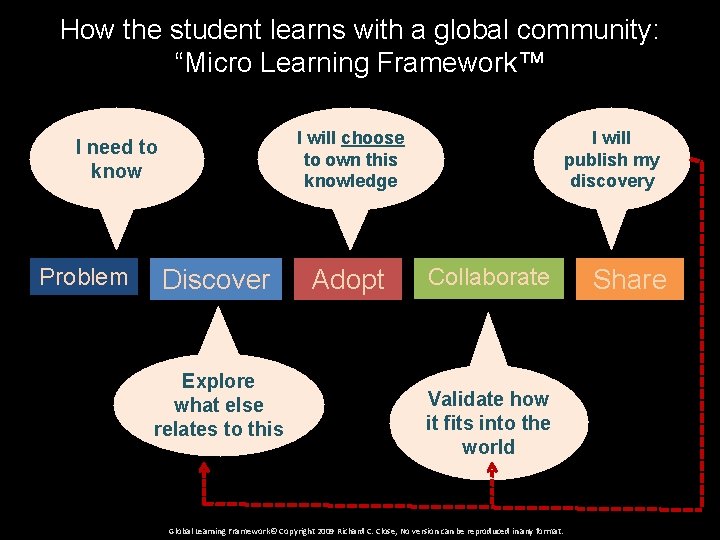 How the student learns with a global community: “Micro Learning Framework™ I will choose