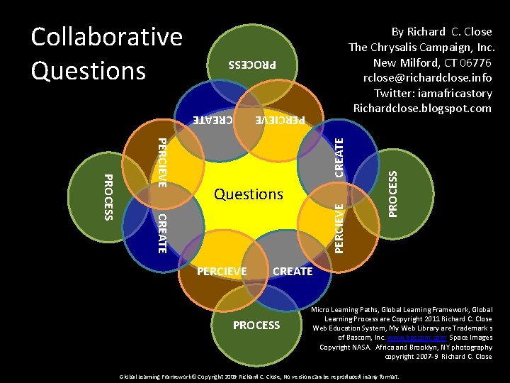 CREATE PERCIEVE PROCESS Questions PERCIEVE PROCESS Collaborative Questions By Richard C. Close The Chrysalis