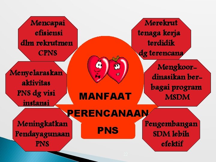 Merekrut tenaga kerja terdidik dg terencana Mencapai efisiensi dlm rekrutmen CPNS Menyelaraskan aktivitas PNS Merekrut tenaga kerja terdidik dg terencana Mencapai efisiensi dlm rekrutmen CPNS Menyelaraskan aktivitas PNS
