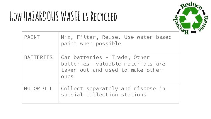How HAZARDOUS WASTE is Recycled PAINT Mix, Filter, Reuse. Use water-based paint when possible