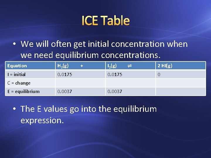 ICE Table • We will often get initial concentration when we need equilibrium concentrations.