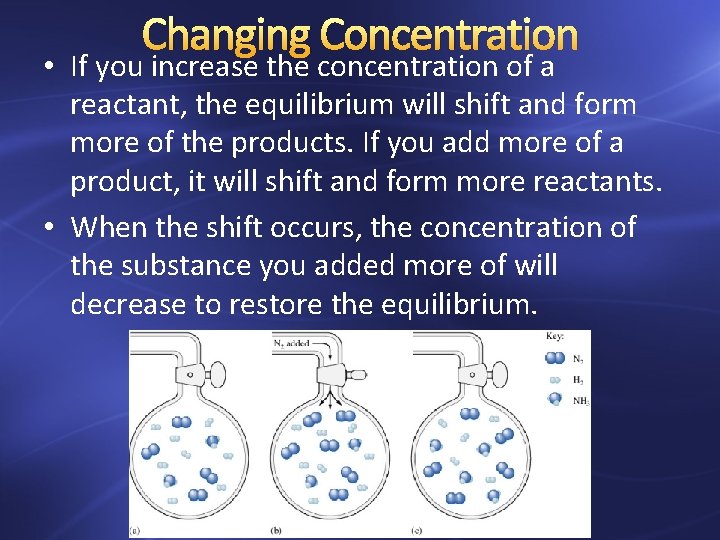 Changing Concentration • If you increase the concentration of a reactant, the equilibrium will