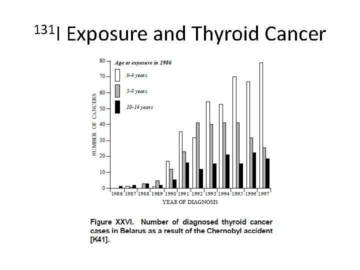 131 I Exposure and Thyroid Cancer 