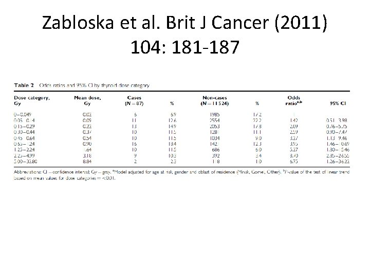 Zabloska et al. Brit J Cancer (2011) 104: 181 -187 
