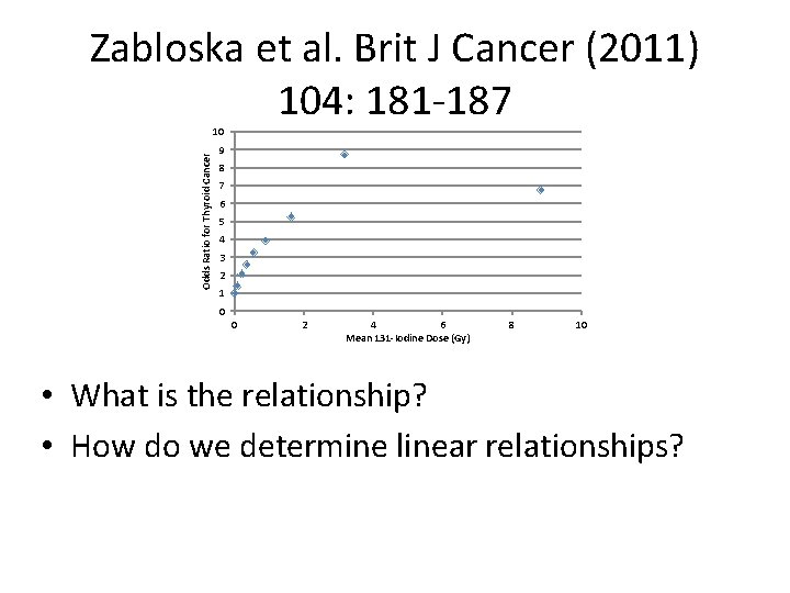 Zabloska et al. Brit J Cancer (2011) 104: 181 -187 Odds Ratio for Thyroid