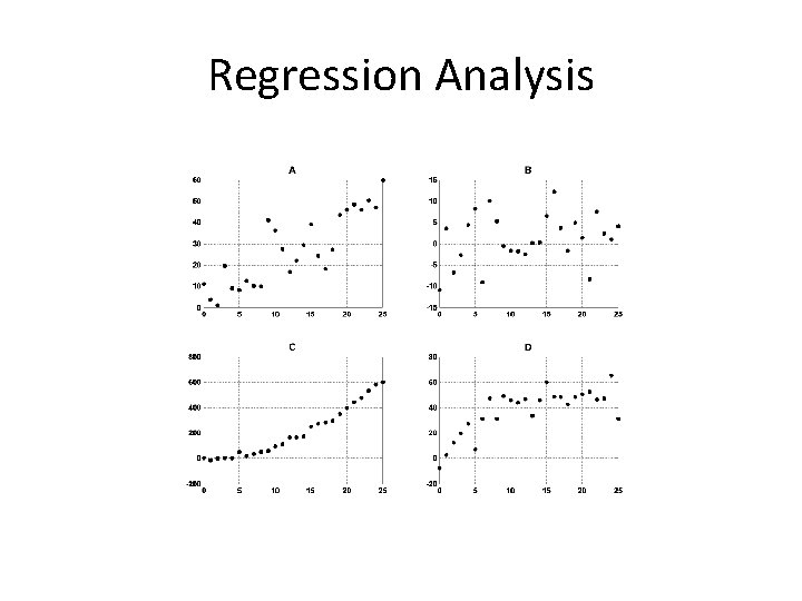 Regression Analysis 