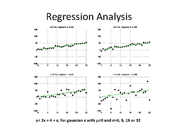 Regression Analysis y= 2 x + 4 + ε, for gaussian ε with µ=0