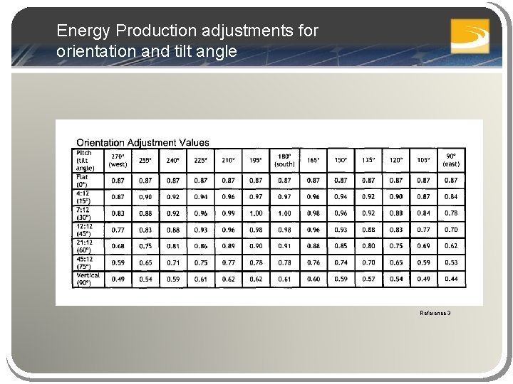 Energy Production adjustments for orientation and tilt angle Reference 3 