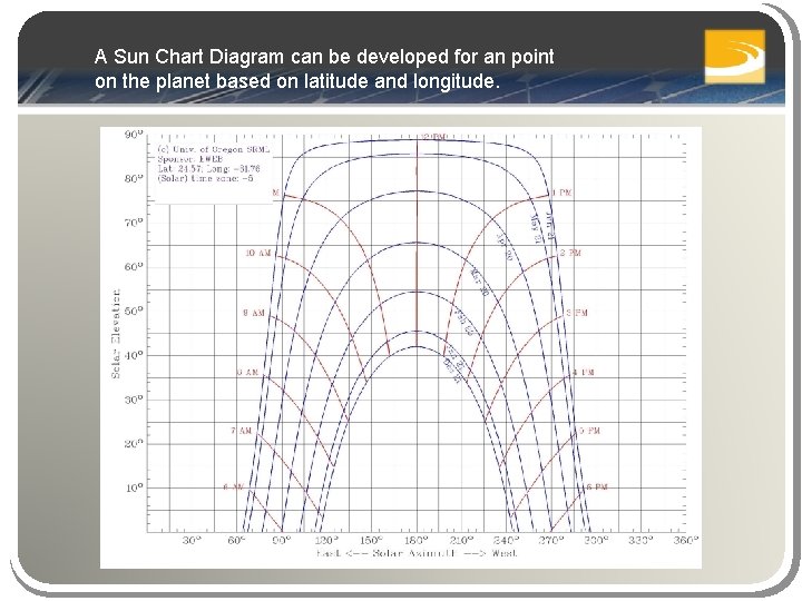 A Sun Chart Diagram can be developed for an point on the planet based