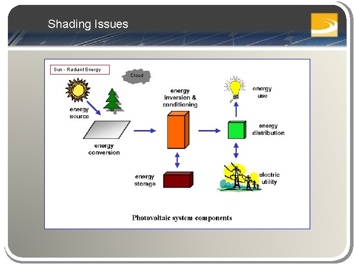 Shading Issues Sun - Radiant Energy Cloud 