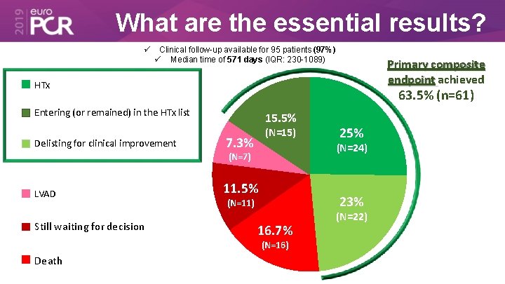 What are the essential results? Clinical follow-up available for 95 patients (97%) Median time